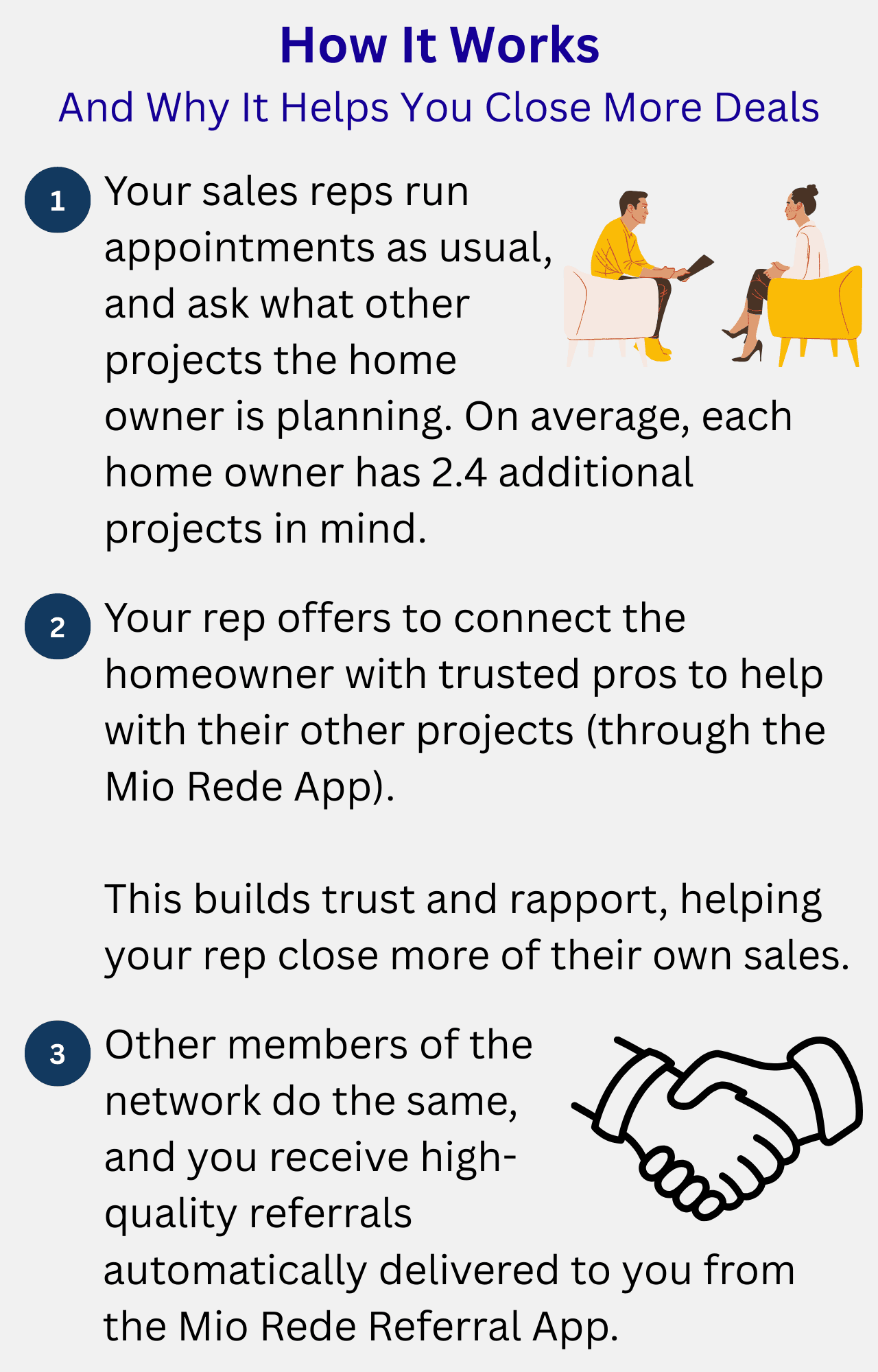 How it Works - Mio Rede Home Services Referral Network