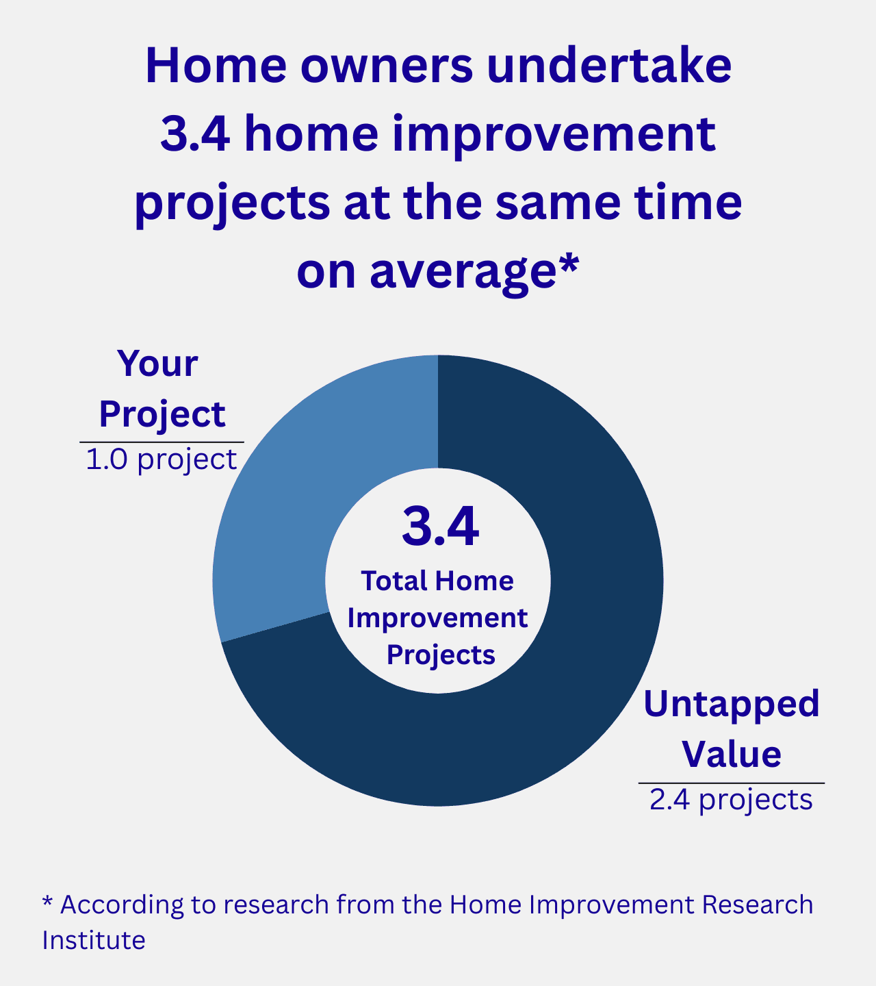 Mio Rede Home Services Referral Network Summary 01